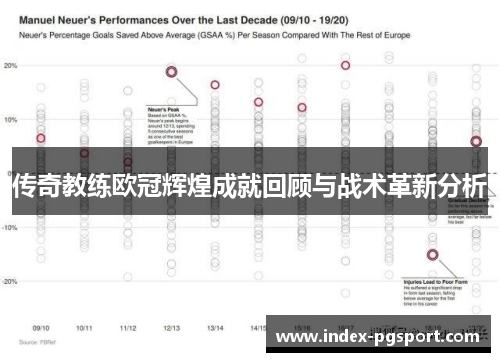 传奇教练欧冠辉煌成就回顾与战术革新分析