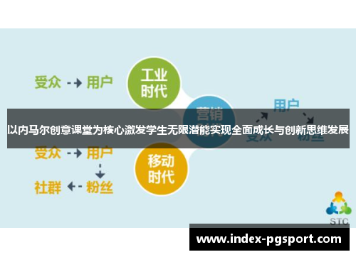 以内马尔创意课堂为核心激发学生无限潜能实现全面成长与创新思维发展