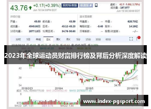 2023年全球运动员财富排行榜及背后分析深度解读