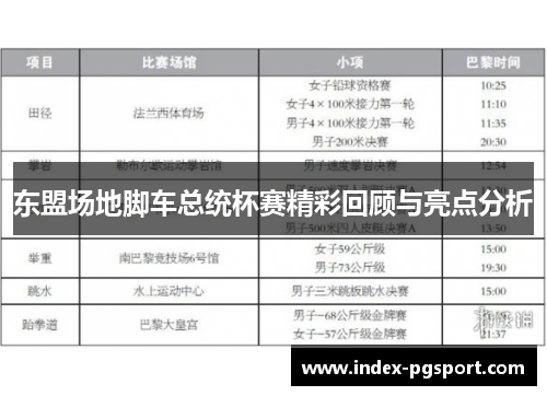 东盟场地脚车总统杯赛精彩回顾与亮点分析