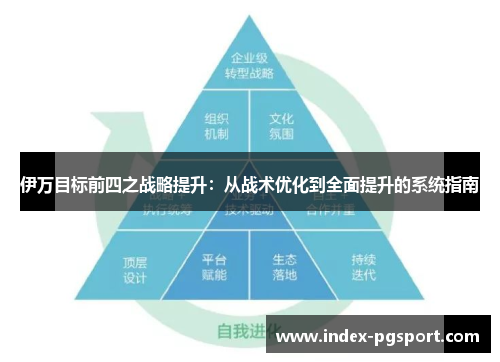 伊万目标前四之战略提升：从战术优化到全面提升的系统指南