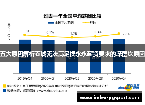 五大原因解析蓉城无法满足侯永永薪资要求的深层次原因