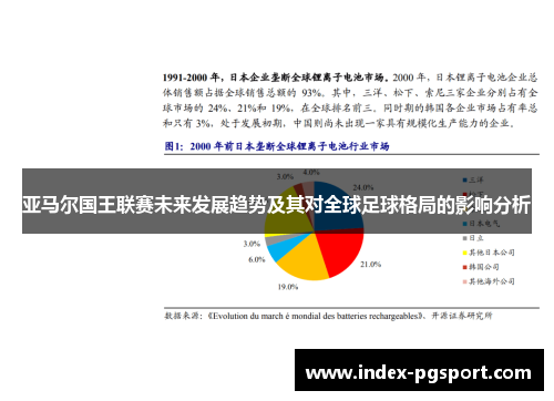 亚马尔国王联赛未来发展趋势及其对全球足球格局的影响分析