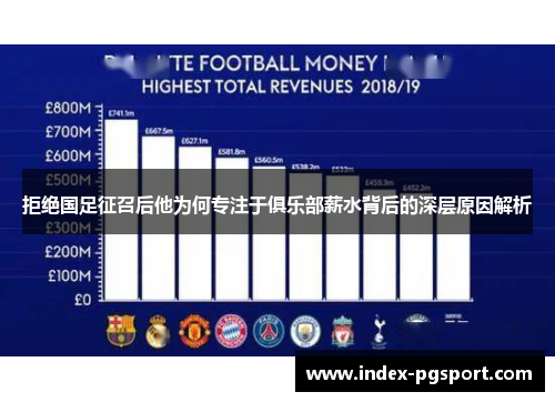 拒绝国足征召后他为何专注于俱乐部薪水背后的深层原因解析