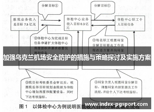 加强乌克兰机场安全防护的措施与策略探讨及实施方案