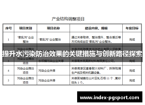 提升水污染防治效果的关键措施与创新路径探索