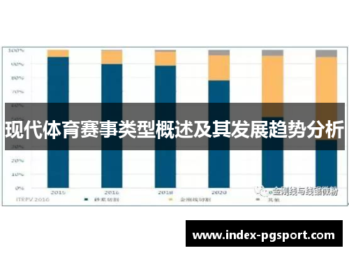 现代体育赛事类型概述及其发展趋势分析