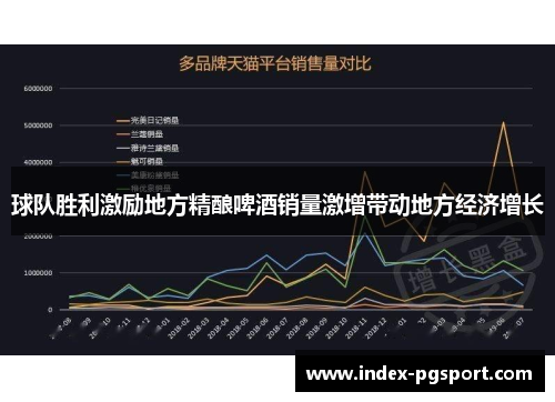 球队胜利激励地方精酿啤酒销量激增带动地方经济增长