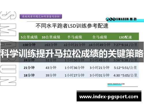 科学训练提升马拉松成绩的关键策略