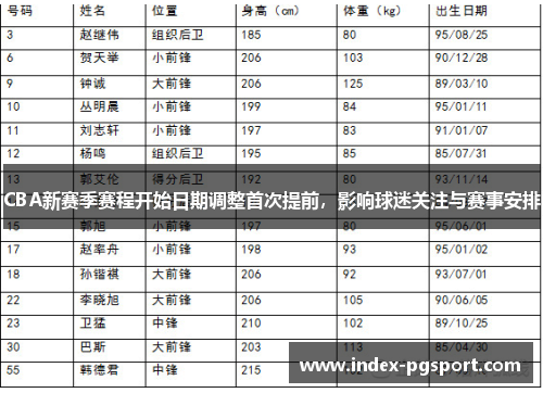 CBA新赛季赛程开始日期调整首次提前，影响球迷关注与赛事安排