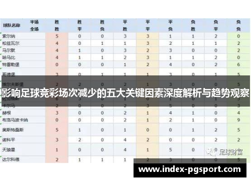 影响足球竞彩场次减少的五大关键因素深度解析与趋势观察